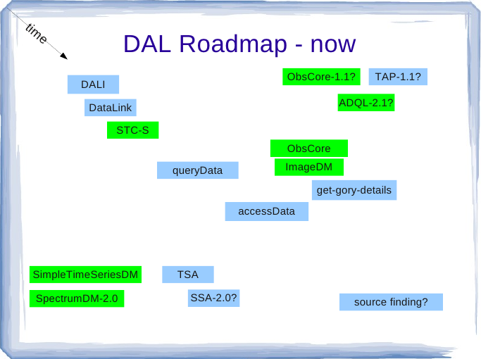 DAL-Roadmap2013b.png