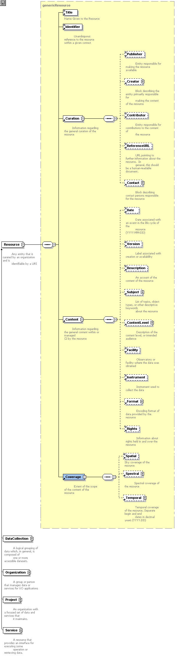 metadata-in-xml