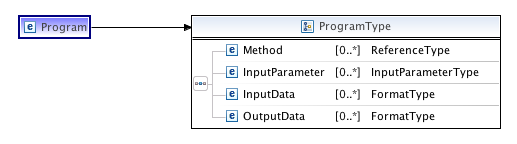 ProgramElement.png