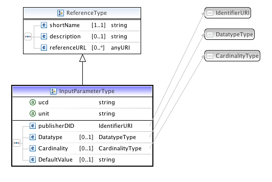 ProgramInputParam.png