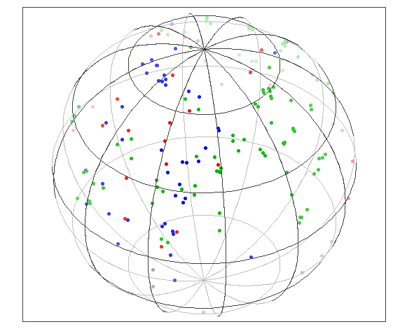 a plot of the locations of the image centers for the datasets in the test collection